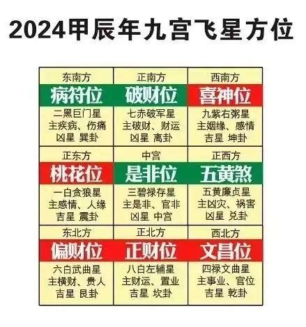 2024五黃位化解|2024年流年風水方位吉凶【含2024流年風水佈局與化煞】